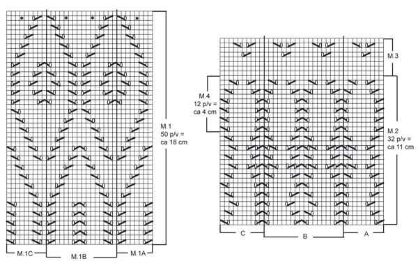 Drops knitting patterns