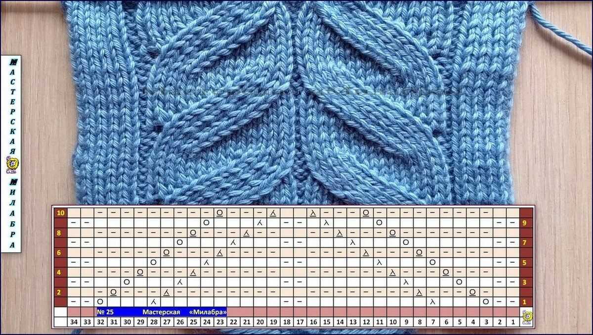 Easy dpn knitting pattern