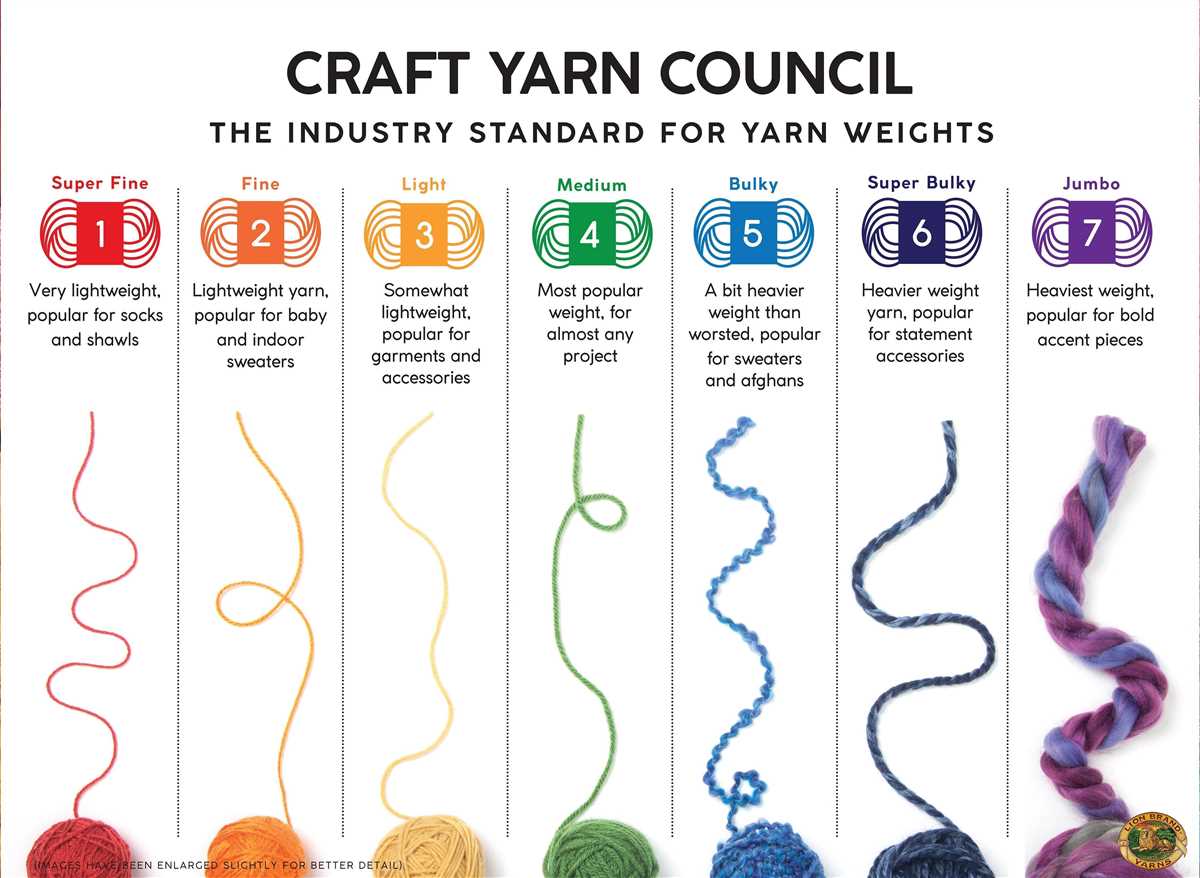 Knitting patterns for light weight yarn