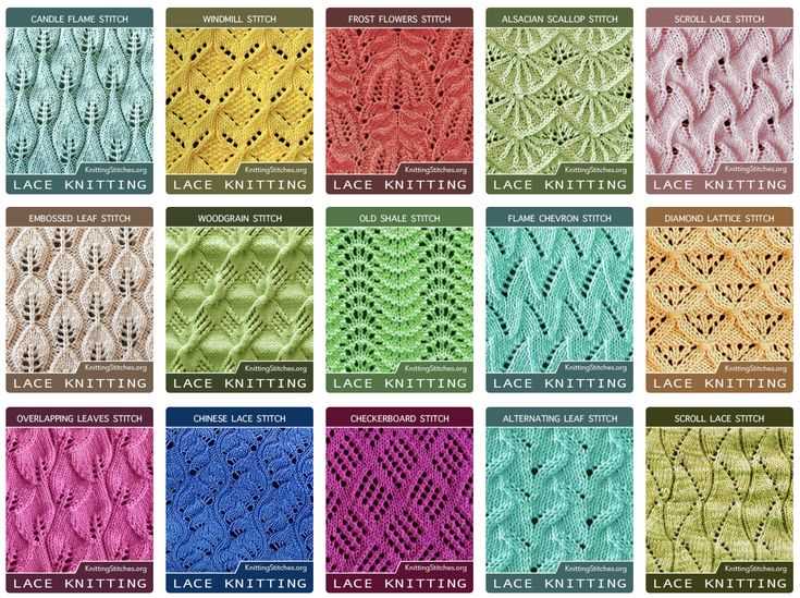 Lace knitting stitch patterns