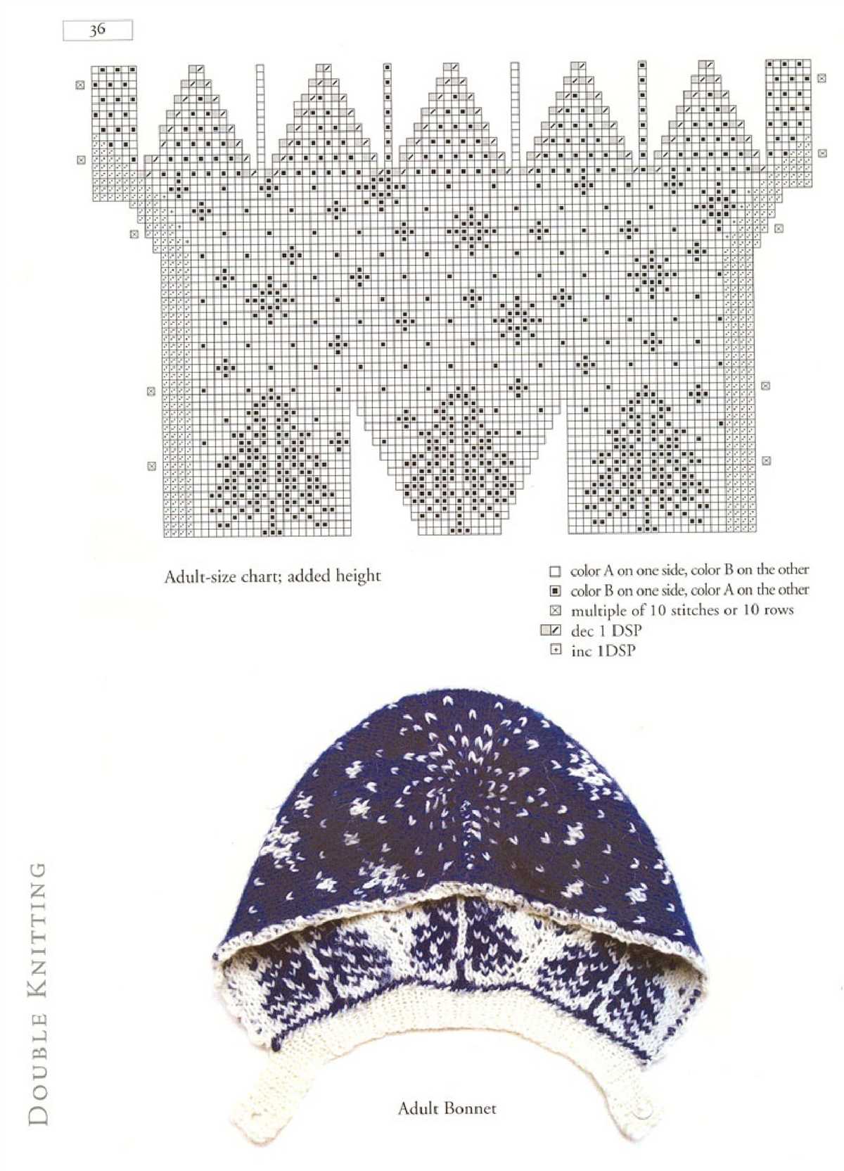 Fast knit hat pattern