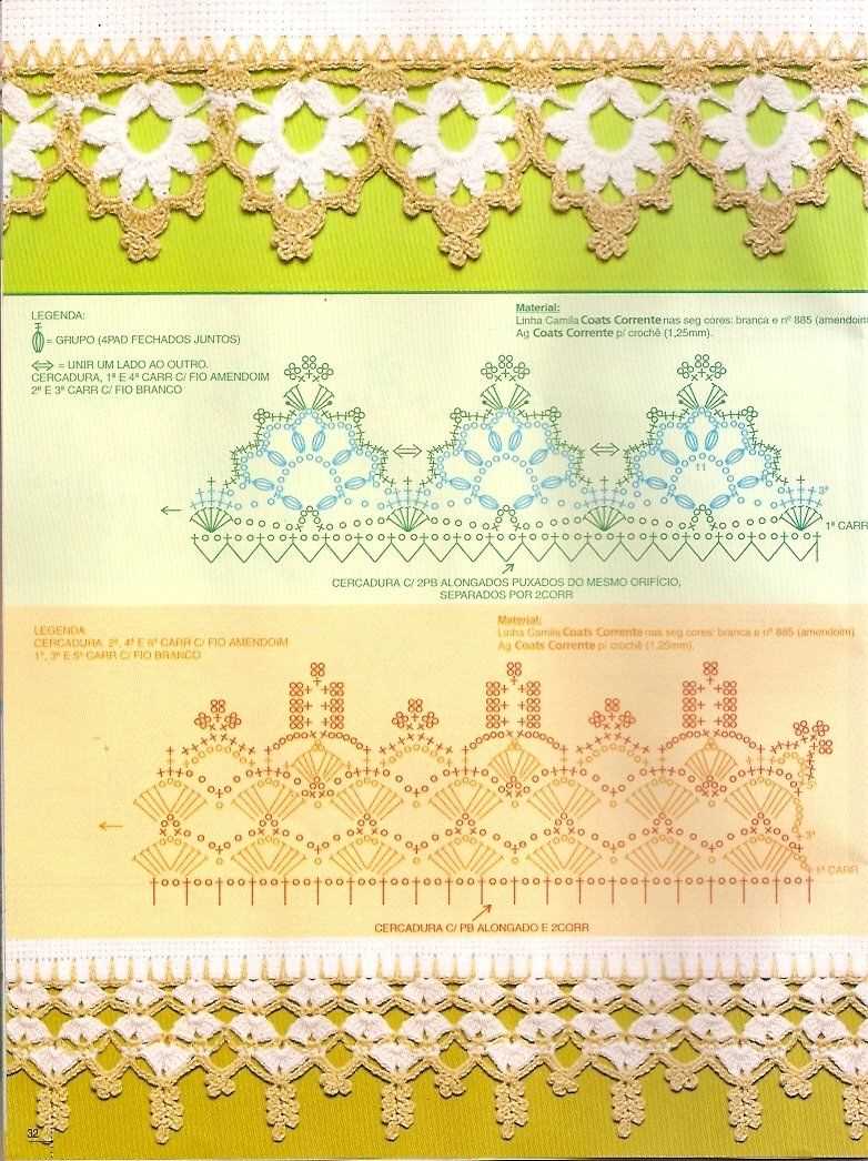 Free knitted lace border patterns