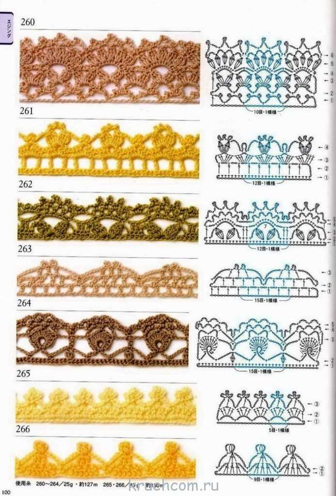 Free knitted lace border patterns