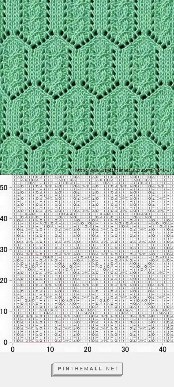 Picture knitting patterns