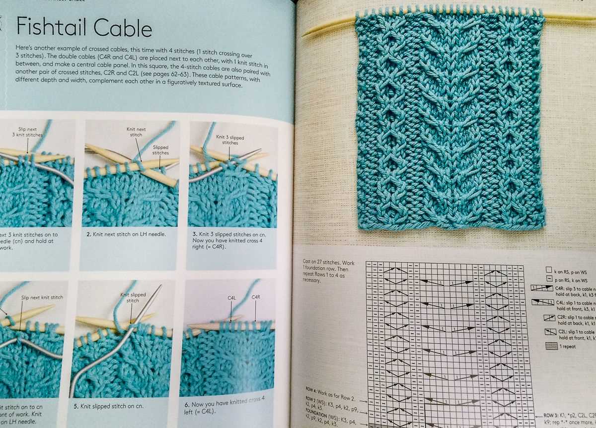 Learn knitting patterns