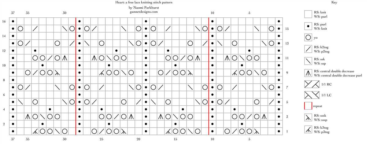 Lace knitting stitch patterns