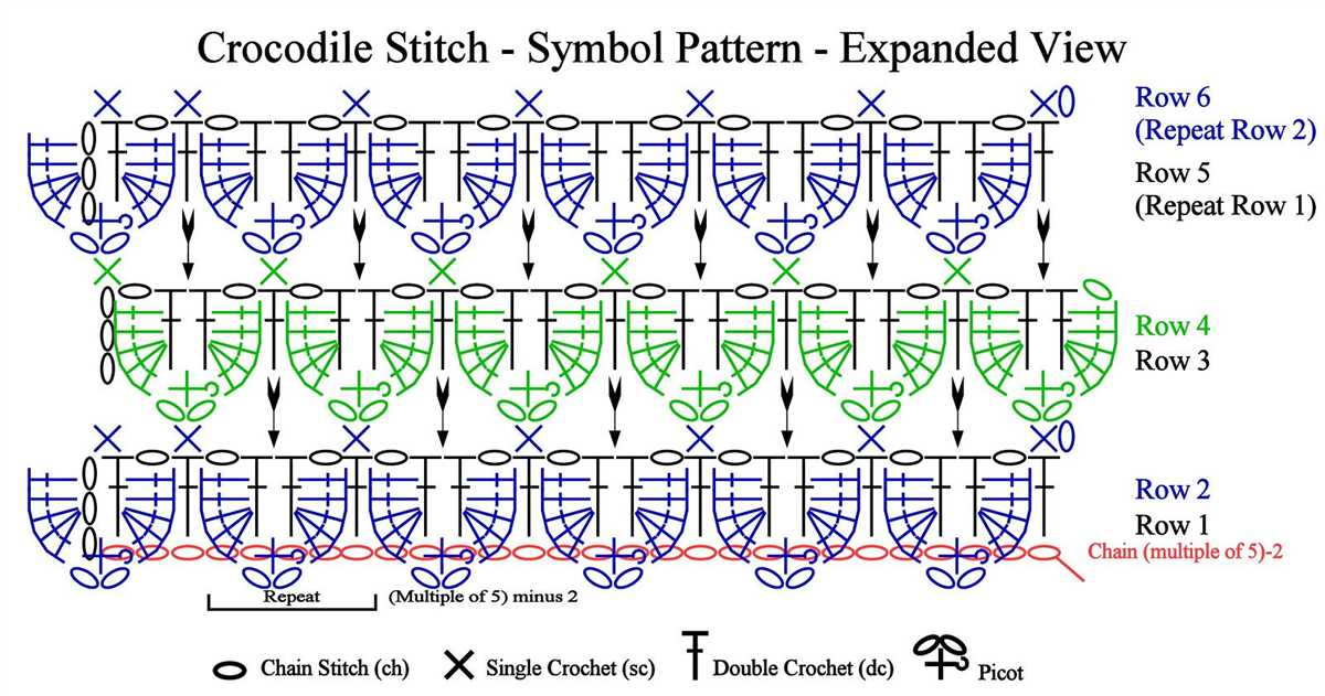 Crocodile stitch knitting pattern