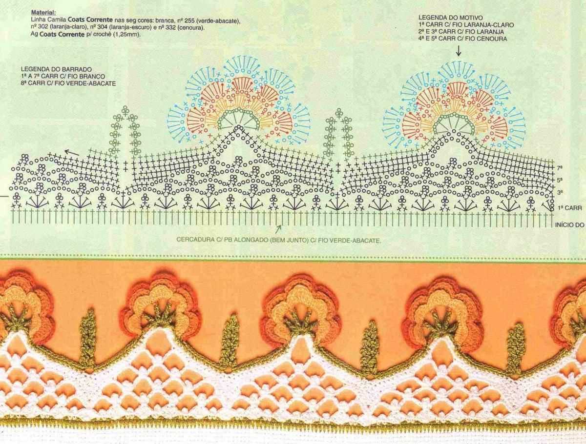 Free knitted lace border patterns