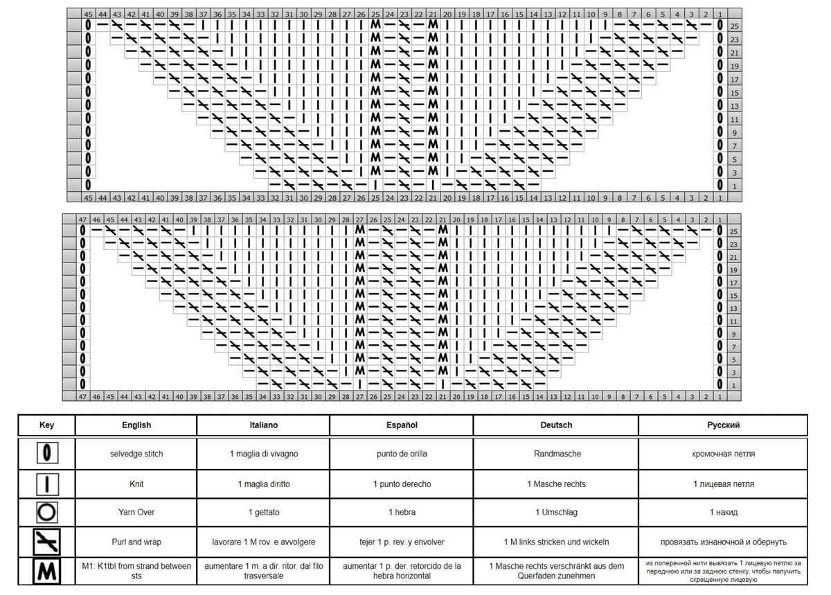 Free knitting cardigan patterns for beginners