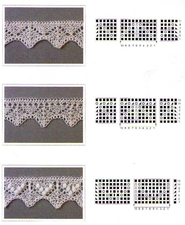 Flemish block lace knitting pattern