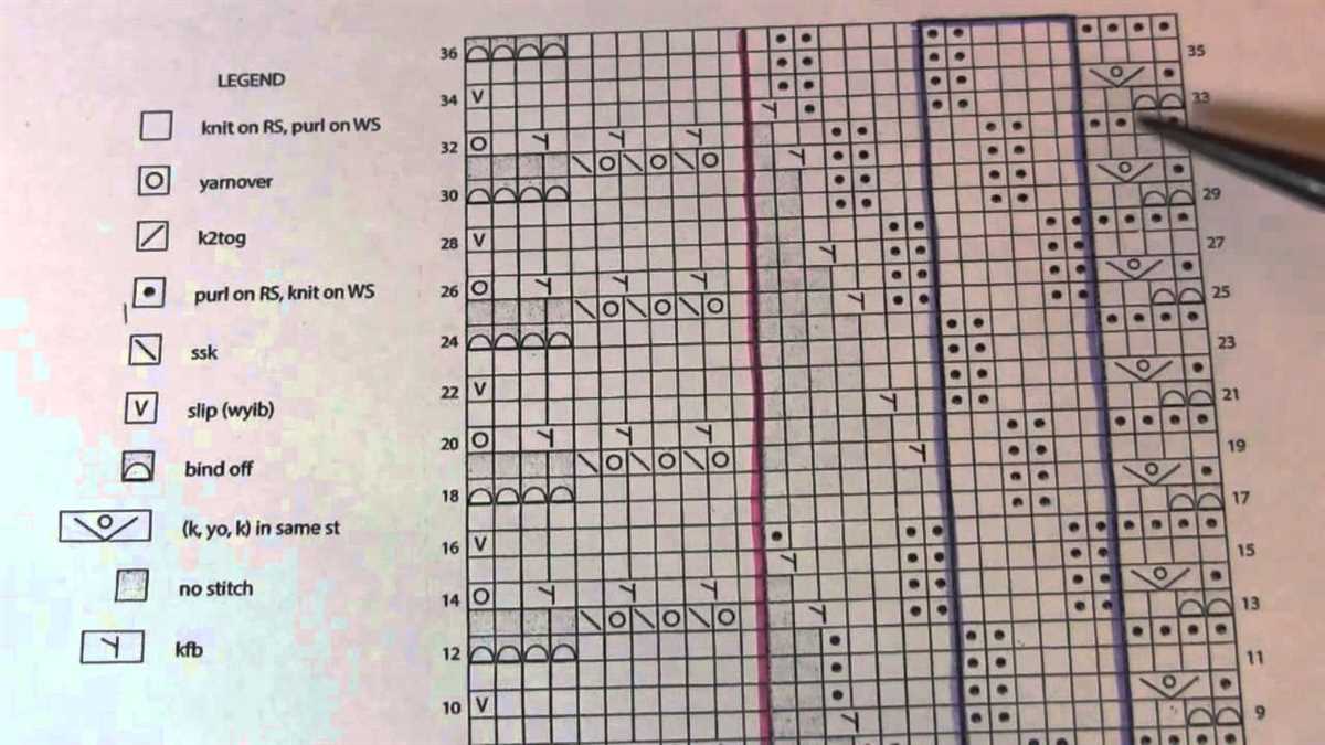 How to read a knitting pattern graph