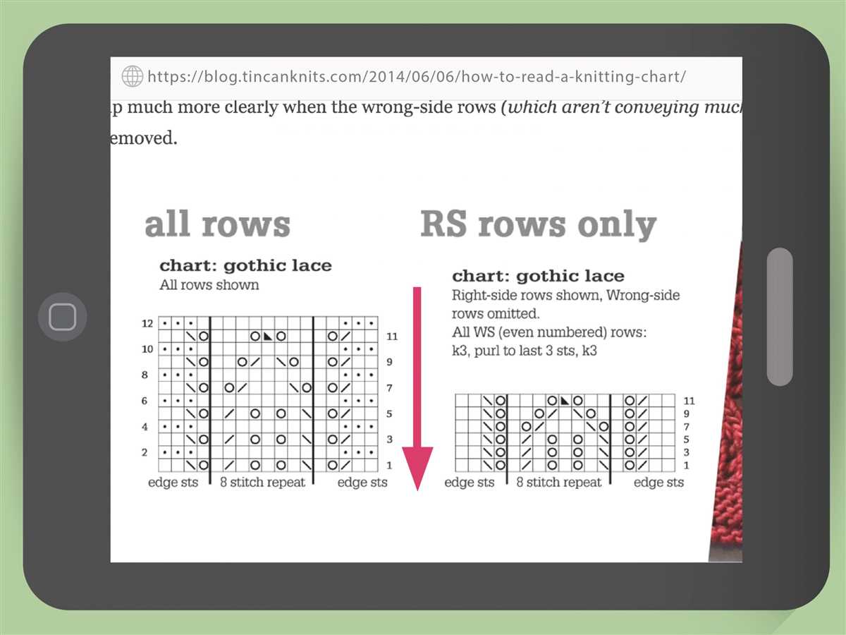 Knitting patterns how to read