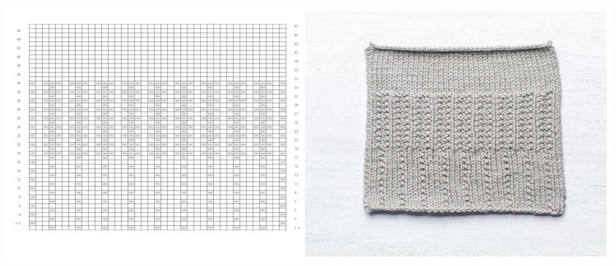 How to graph knitting patterns