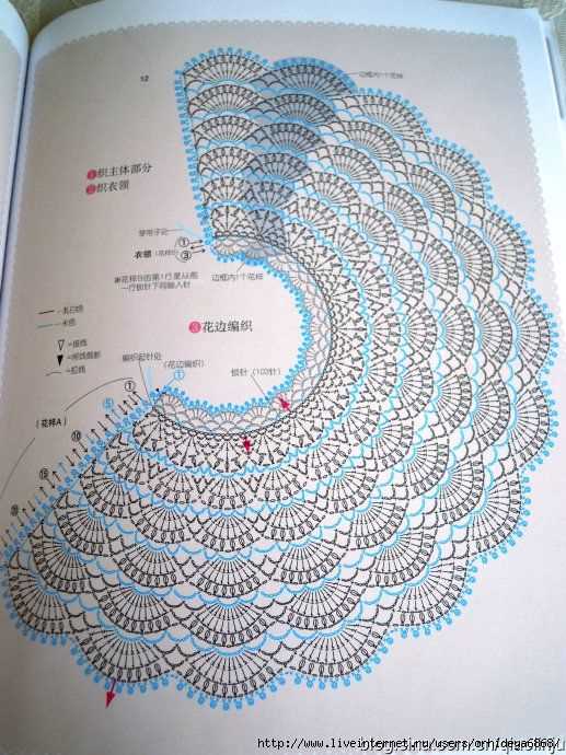 Knitted edging patterns for shawls