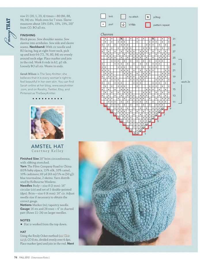 Knit hat pattern size 8 needles