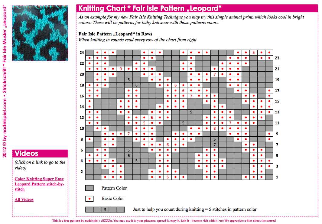 Knitting chart patterns