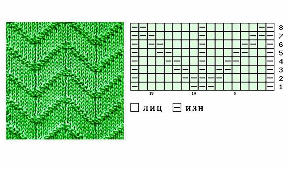 How to write knitting patterns