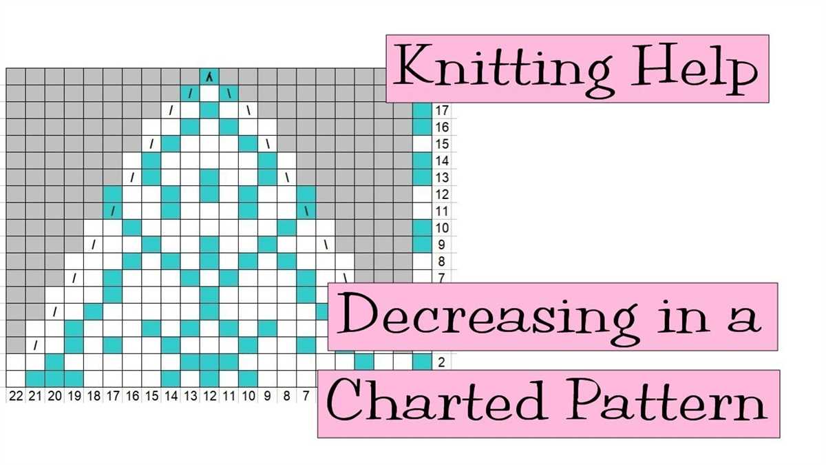 How to follow a knitting pattern chart