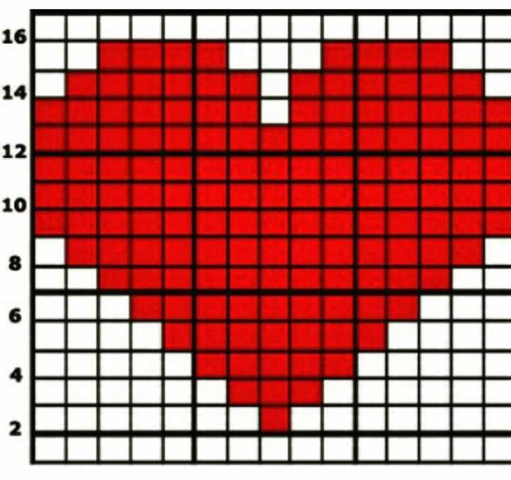 How to graph knitting patterns