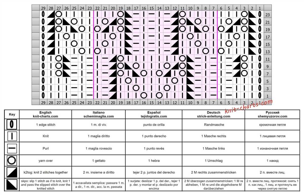 How to increase a knitting pattern to a larger size