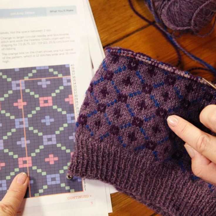 How to read a knitting pattern with brackets and parentheses