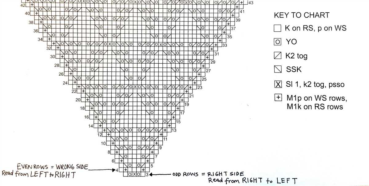 How to read knitting patterns