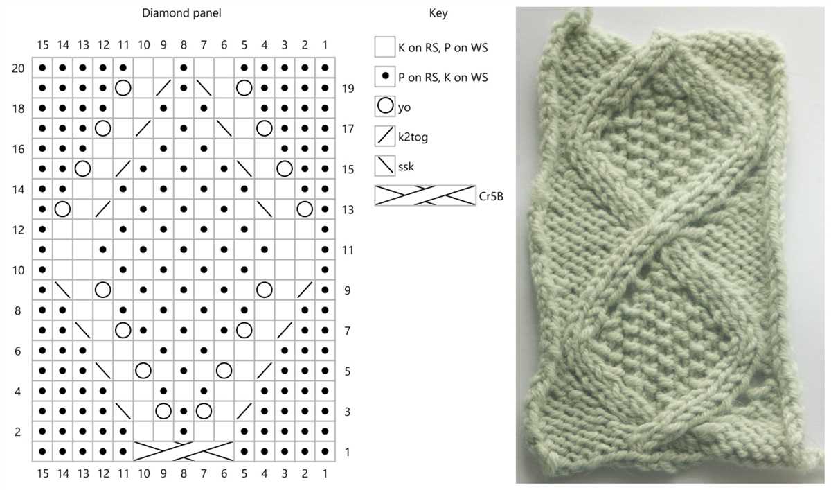 How to follow a knitting pattern chart