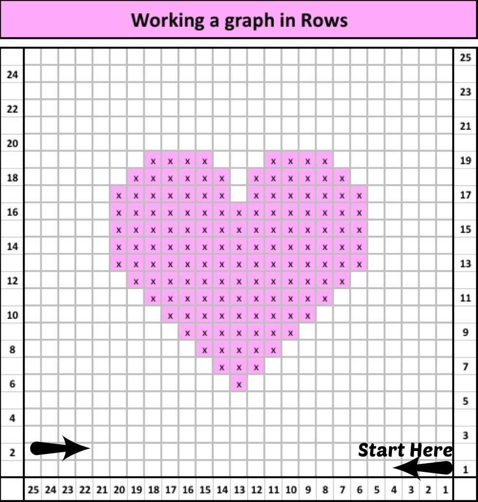 How to read a knitting pattern graph