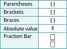How to read a knitting pattern with brackets and parentheses