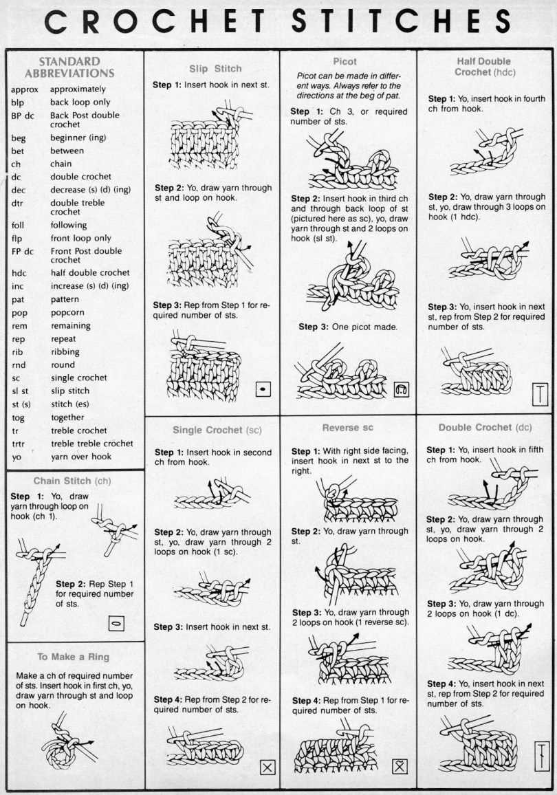 How to read knitting patterns for beginners