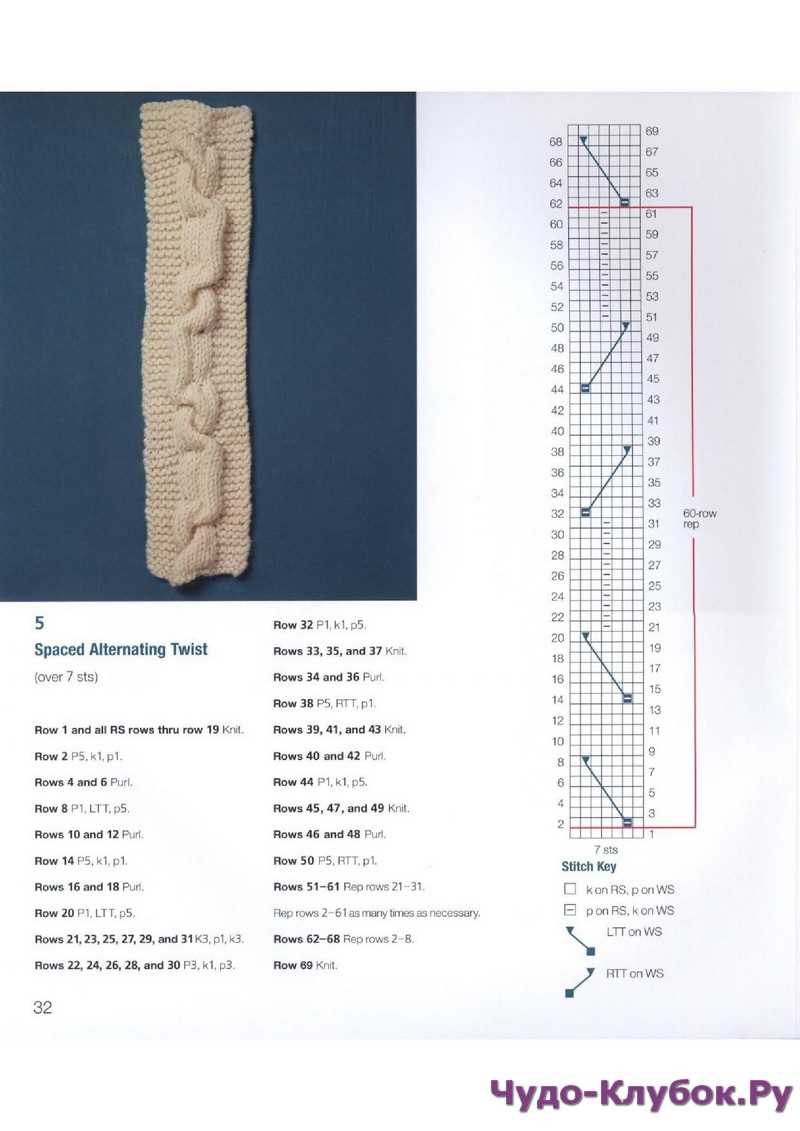 Innovative knitting patterns