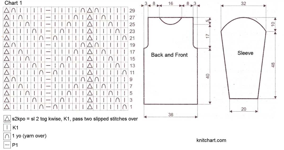 How to follow a knitting pattern chart