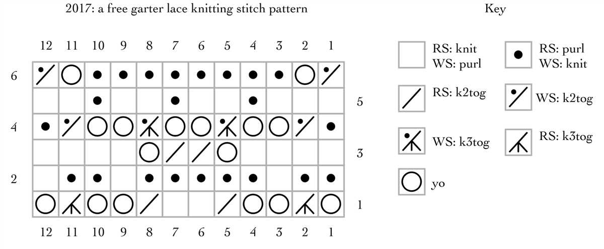Garter stitch lace knitting patterns