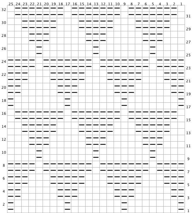 Knitting chart patterns