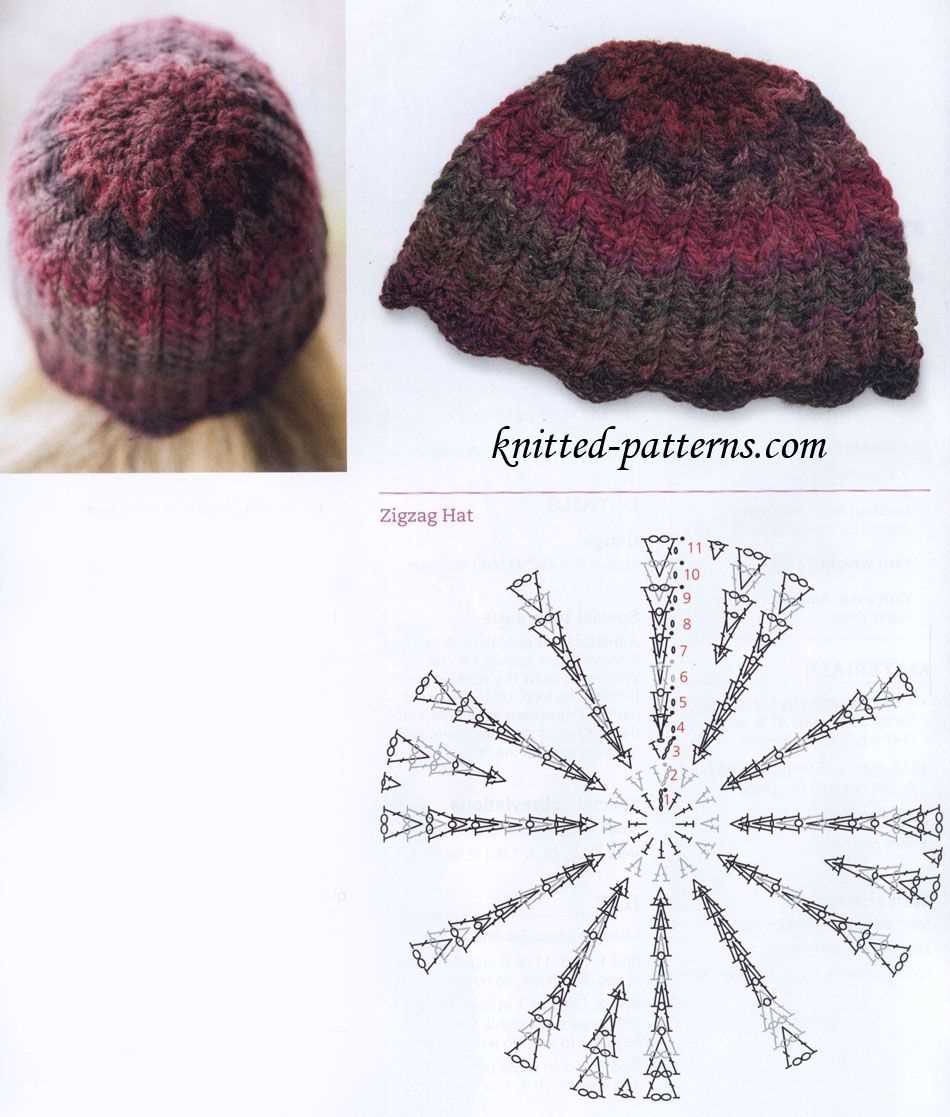 Knit hats patterns