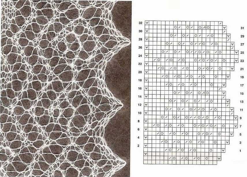 Knitted edging patterns for shawls