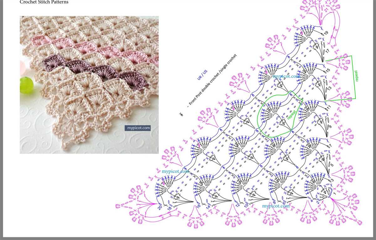 Knitted edging patterns for shawls