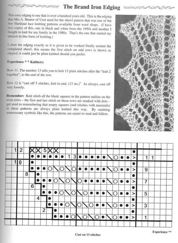 Knitted edging patterns for shawls