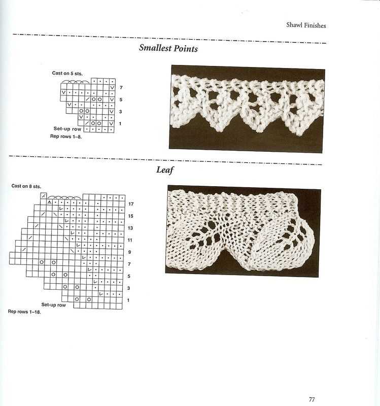 Knitted lace edging for shawl patterns