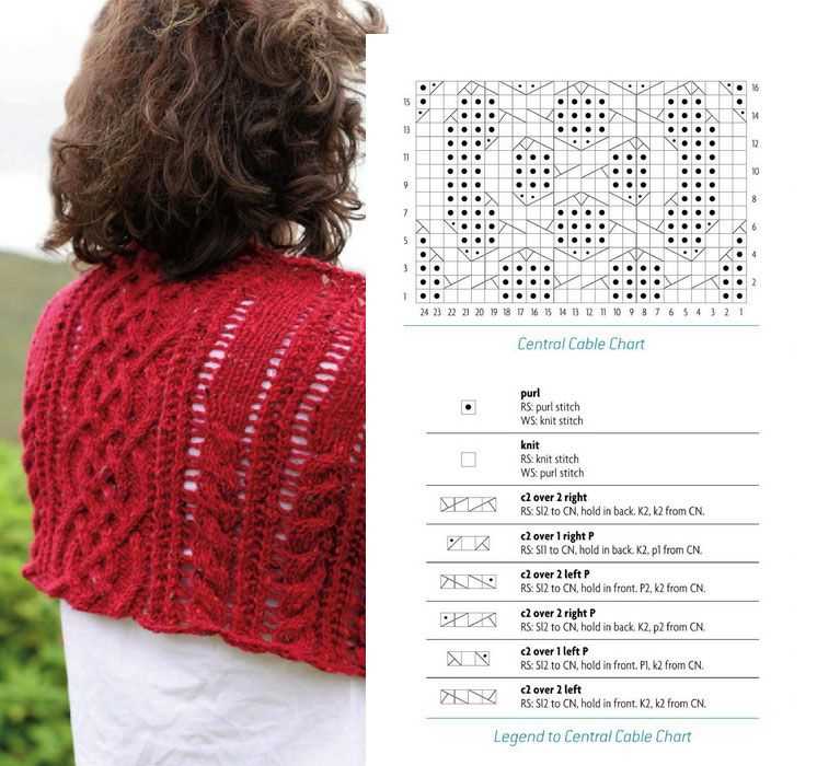 Knitting cable patterns free