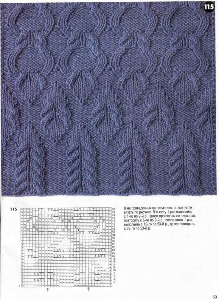 Knitting pattern websites