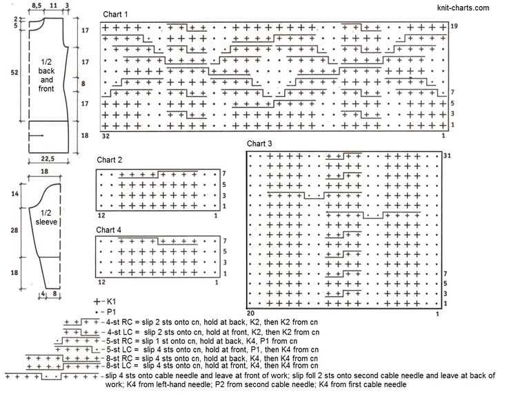 Knitting cable patterns free