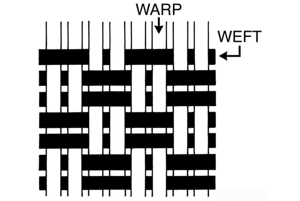 How to knit basket weave pattern