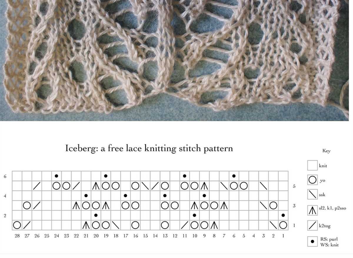Lace knitting stitch patterns