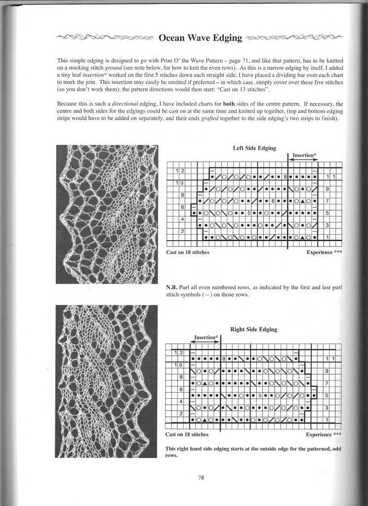 Knitted lace edging for shawl patterns