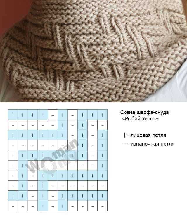 Male snood knitting pattern