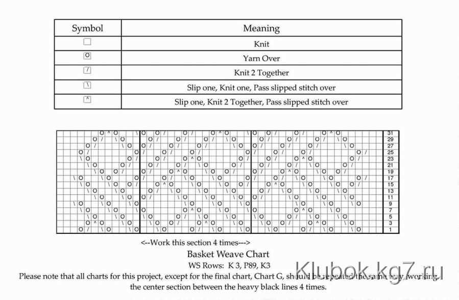 What does rs mean in knitting pattern