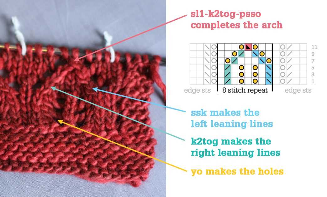 Beginner knitting cowl pattern