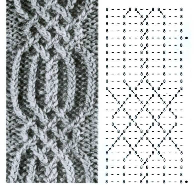 Twisted knit scarf pattern free