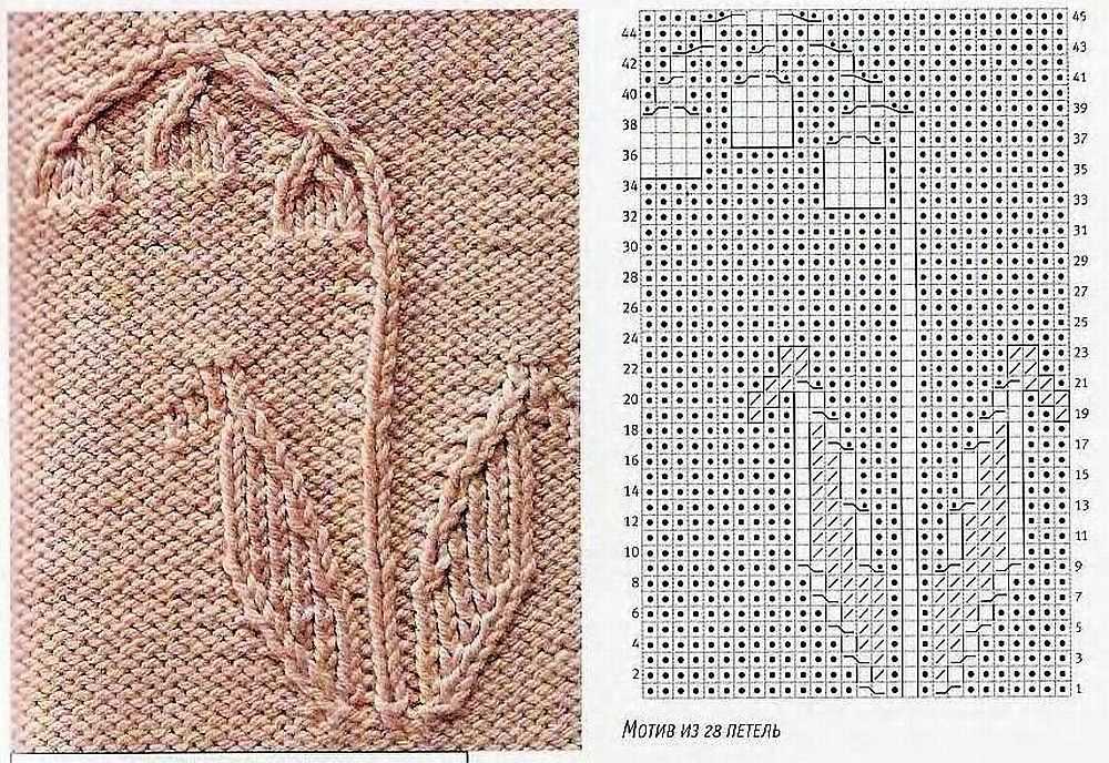 Odd knitting patterns